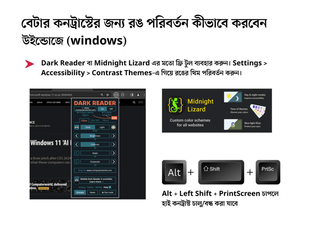উইন্ডোজ সিস্টেমে অর্থাৎ কম্পিউটারে স্ক্রীনের রং কীভাবে পরিবর্তন করতে হবে সে সম্পর্কিত তথ্য দেওয়া আছে ছবিতে। উইন্ডোজ ১১ ভার্সনের ‘ডার্ক রিডার’ অপশন নির্বাচিত করে অথবা ‘মিডনাইট লিজার্ড’ টুল ব্যবহার করে কনট্রাস্ট পরিবর্তন করার তিনটি ছবি দেখানো হয়েছে। অল্টার, শিফট ও প্রিন্ট স্ক্রিন চেপে ধরে কনট্রাস্ট চালু বা বন্ধ কীভাবে করতে হবে সেটি দেখানো হয়েছে।
