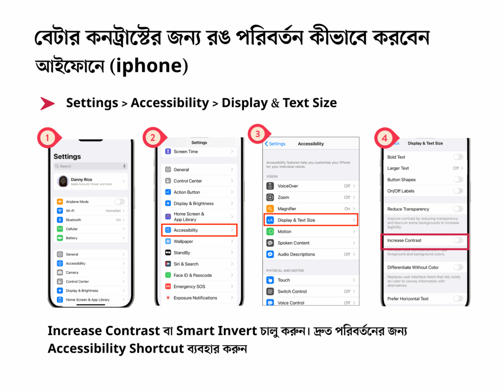 আইফোনে ভালো কনট্রাস্টের জন্য রঙ কীভাবে পরিবর্তন করতে হবে চারটি ভিন্ন ভিন্ন ছবির মাধ্যমে দেখানো হয়েছে। সেটিংস, অ্যাক্সেসিবিলিটি, ডিসপ্লে ও টেক্সট সাইজ অপশনে গিয়ে রং পরিবর্তন করতে হবে।