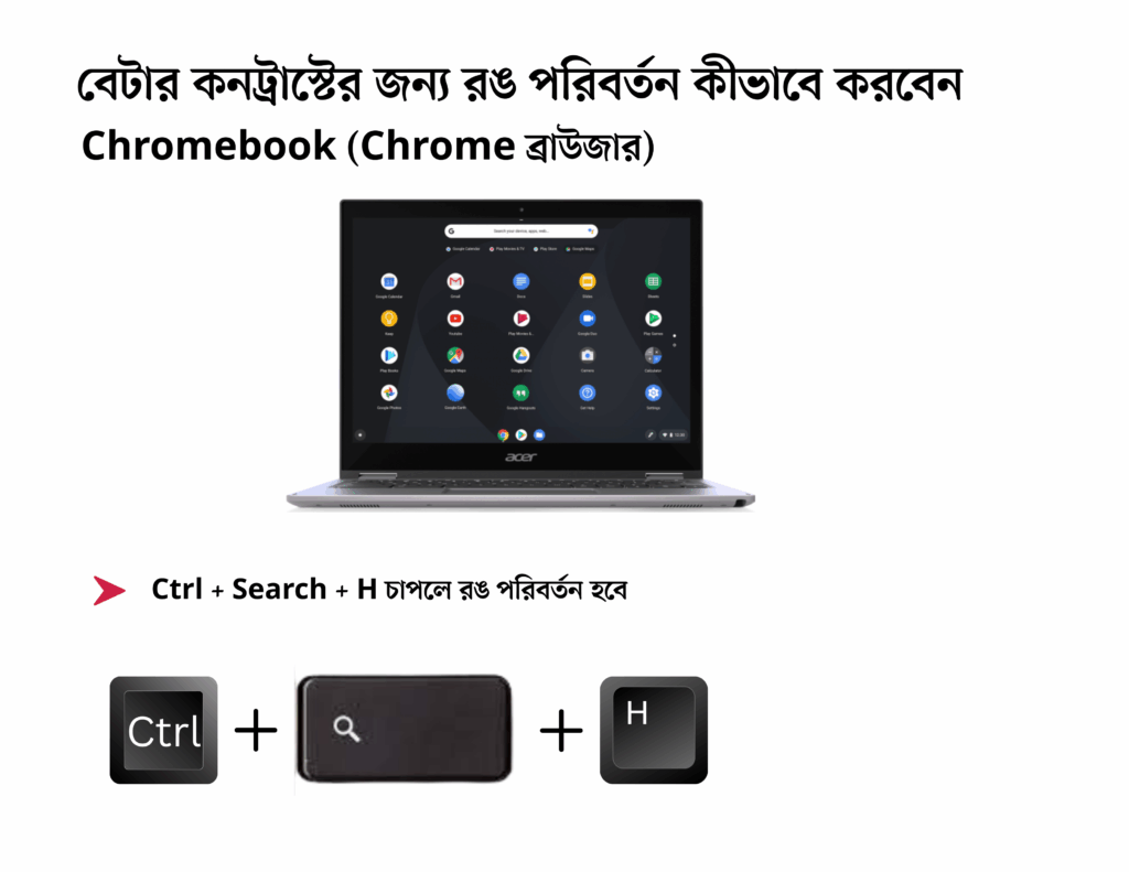 ক্রোমবুক অর্থাৎ ক্রোম ব্রাউজারে কন্ট্রোল, সার্চ অপশন, এইচ বোতাম চেপে ধরে কনট্রাস্টের রং পরিবর্তন করার পদ্ধতি দেখানো হয়েছে ছবিতে।