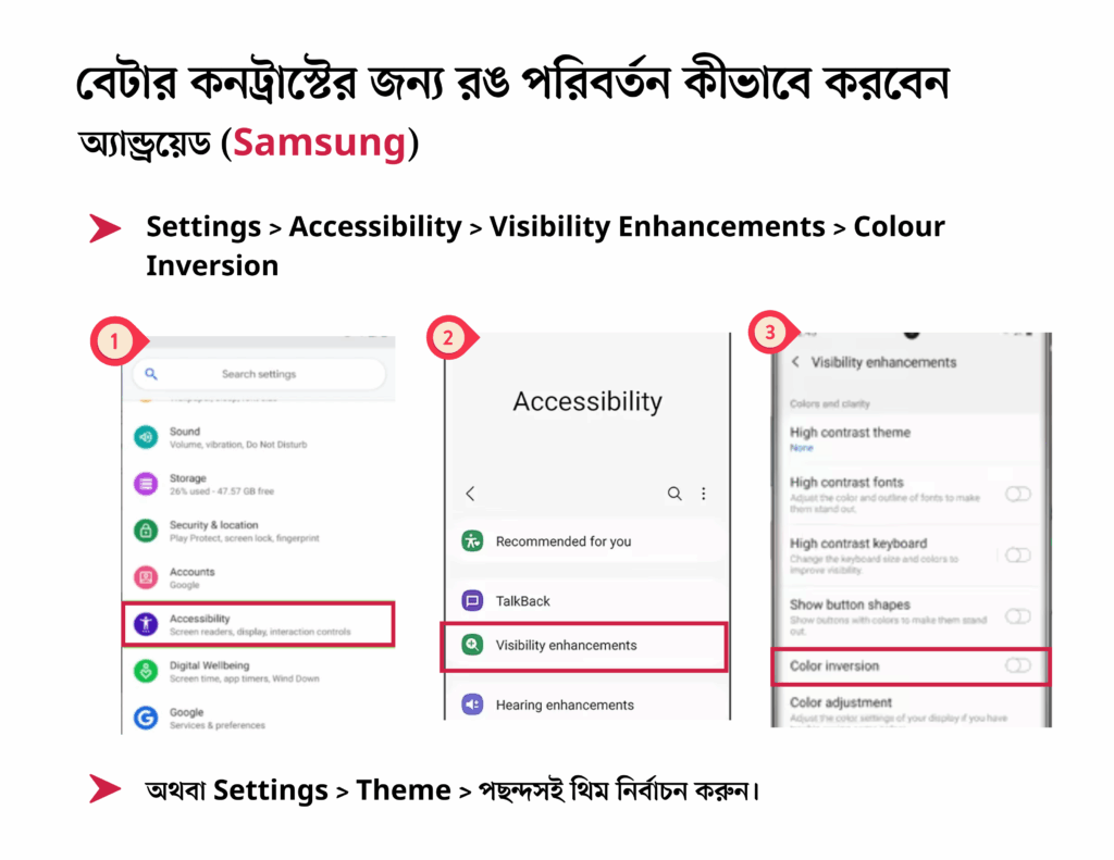 অ্যান্ড্রয়েডের স্যামসাং ডিভাইসের কনট্রাস্ট পরিবর্তন করার পদ্ধতি তিনটি ছবির মাধ্যমে দেখানো হয়েছে। যেখানে অ্যাক্সেসিবিলিটি, ভিজিবিলিটি এনহান্সমেন্ট ও কালার ইনভার্সন অপশনের ছবি রয়েছে।